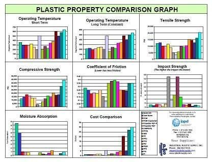 Best Methods To Pick The Proper Plastic Sheet Materials