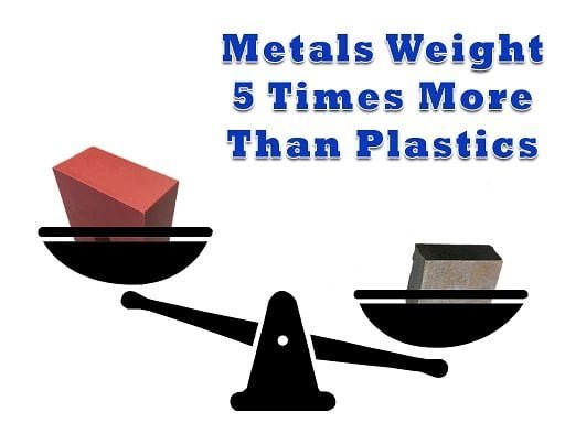 High Quality Performance Plastics are replacing Metals