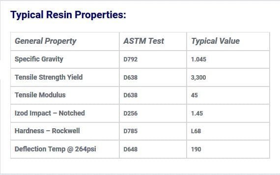 Typical Resin Properties for High Impact Styrene