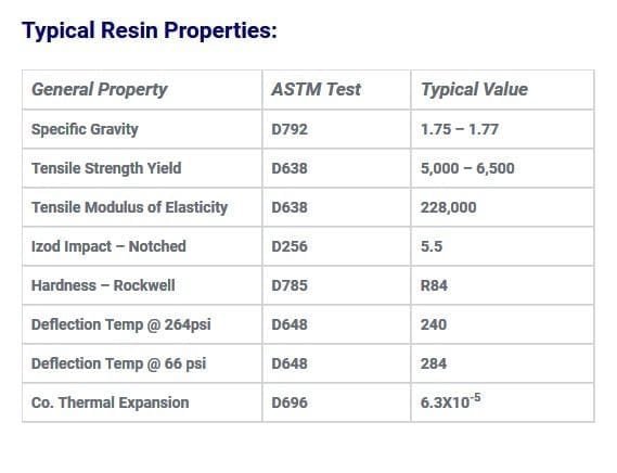Kynar and PVDF Typical Resin Properties