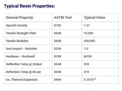 Typical Resin Properties for Sabic Ultem 1000
