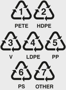 Plastic Recycle Triangles